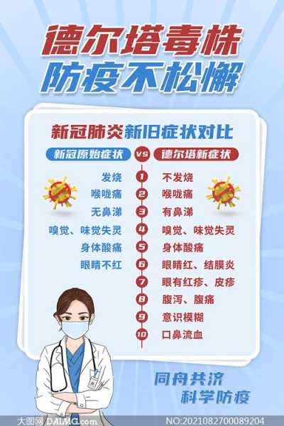 新冠病毒2025年症状有哪些（2025得了新冠怎么治疗）
