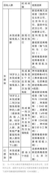 现在还打新冠疫苗吗最新消息（新冠疫苗接种时间）