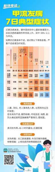 专家预计在1个月内达到感染峰值（症状在感染后多长时间达到高峰）