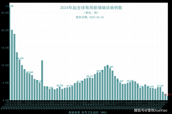 世界疫情2023年能结束吗（2023年全球疫情能否结束）