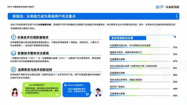 vivo如何入侵苹果生态，重塑市场格局？