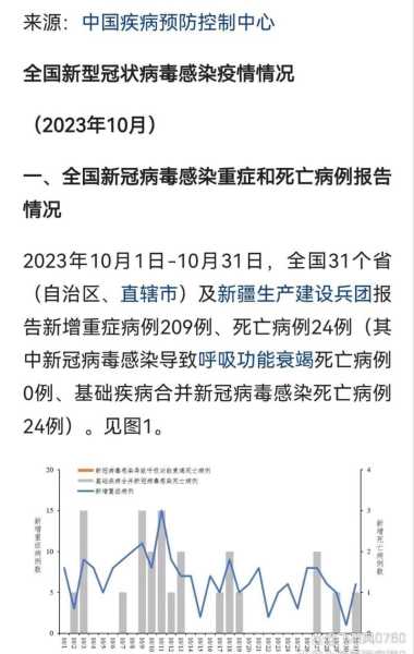 2023第三波疫情是什么症状（第三波病毒感染什么症状）