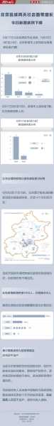 北京疫情放开最新消息今天新增病例（北京疫情最新消息今天新增）