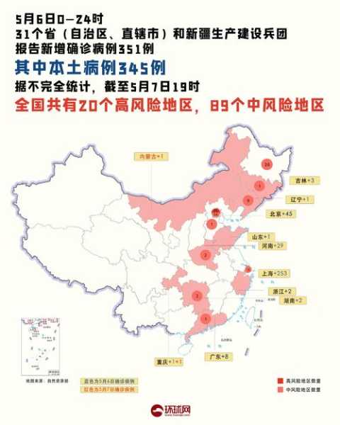 疫情中高风险地区最新名单打印版（全国疫情中高风险地区名单汇总）