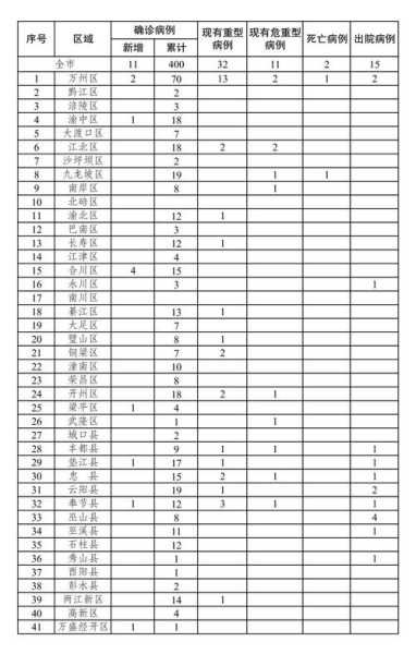 四川昨日新增本土确诊34例（四川疫情最新消息今天新增病例）