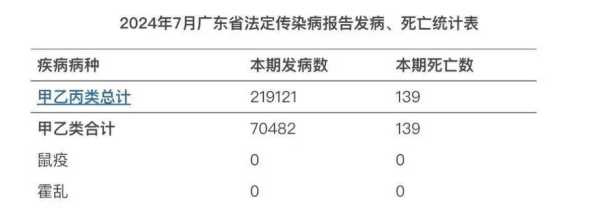 广州新增29例新冠阳性感染者（广州最新感染情况）