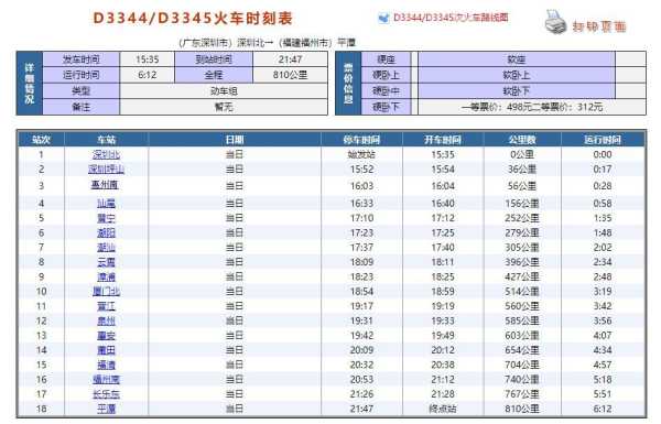 寻人!一阳性人员曾坐高铁途经多地（哪些病人不能坐高铁）