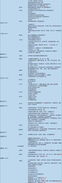 疫情中高风险地区最新名单2021年（全国疫情中高风险地区名单一览表）
