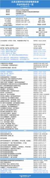 北京新增14例感染者 涉及3区（北京五例感染者）