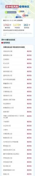 疫情中高风险地区最新名单在哪里查（全国最新疫情中高风险地区有哪些）