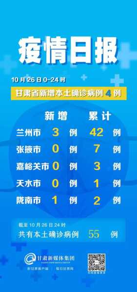 甘肃昨日新增1例本土无症状（甘肃新增确诊病例最新消息）