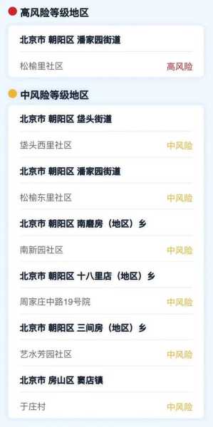 北京疫情最新消息高风险地区(北京疫情高风险地区有哪些)