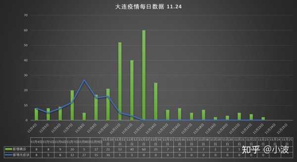 大连疫情最新数据消息今天新增（全国最新疫情情况）