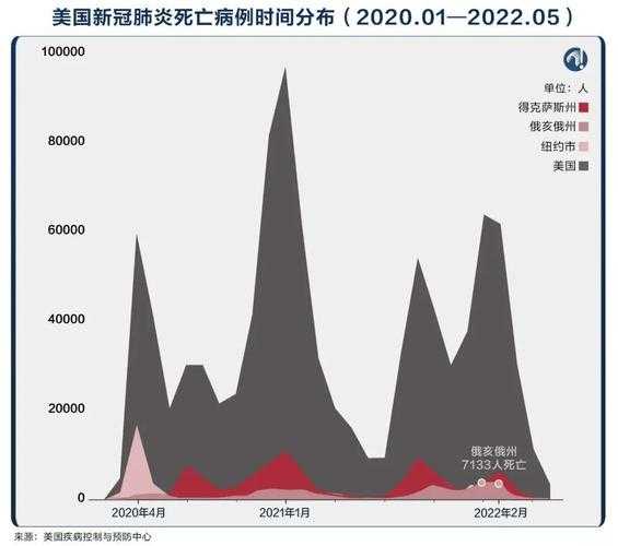 美国新冠死亡病例超过15万（新冠有多少人死亡和病历）