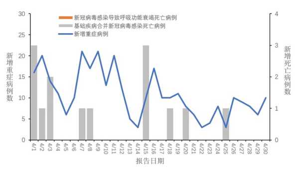 2024年6月新冠疫情情况（全国疫情最新情况）