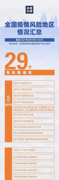 四川疫情最新数据消息中高风险地区（四川传染病疫情最新消息）