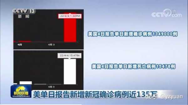 疫情最新数据消息今天新增美国（疫情最新消息今天）