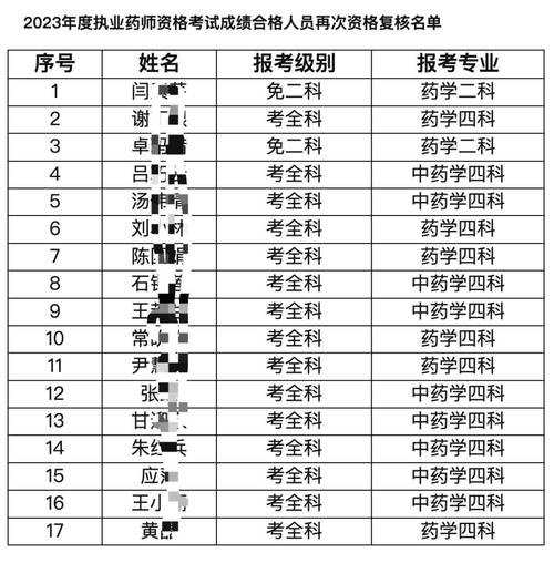 药师资格证报考条件2023年（中药药师资格证报考条件）