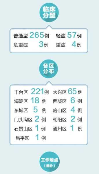 2023北京疫情最新消息今天（北京病毒最新消息）