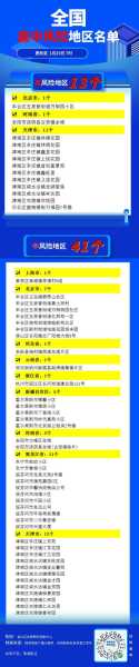 疫情中高风险地区最新名单石家庄(石家庄新增4个中风险地区)
