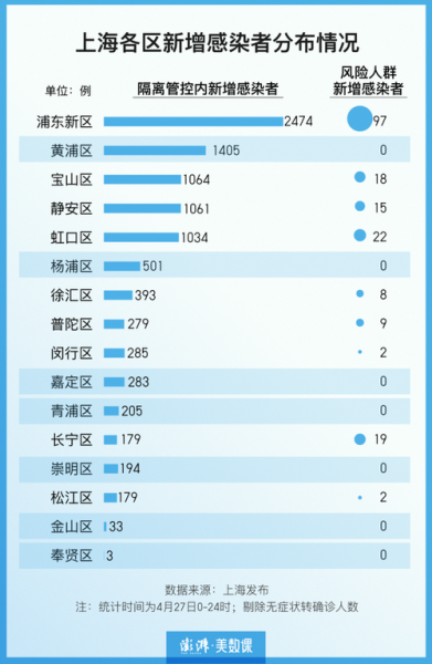 疫情中高风险地区最新名单 上海（上海疫情中高风险地区有哪些）