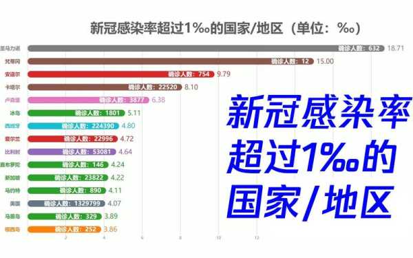 全国新冠肺炎最新数据情况今天（新冠肺炎的最新数据 最新消息）