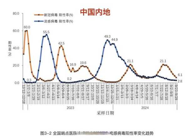 新一轮疫情涉10省份16市（各省疫情最新情况 最新消息 全国）