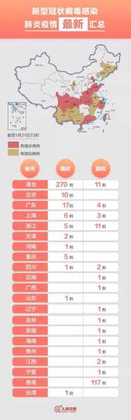 今天疫情最新报告新增多少例（2020年疫情最新消息）