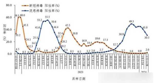 从2023年新冠不属于传染病（2024年的新冠病毒传染强吗）