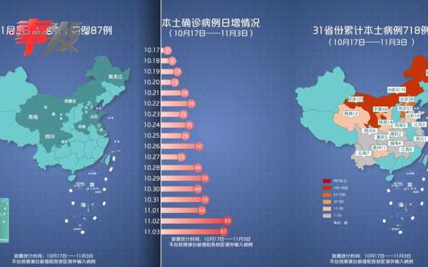本轮疫情已涉及14省27市（新一轮疫情波及19省份49市）