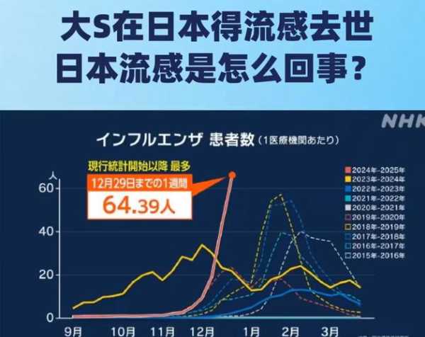 2023年第二次疫情来了吗（2020年流感疫情最新消息）