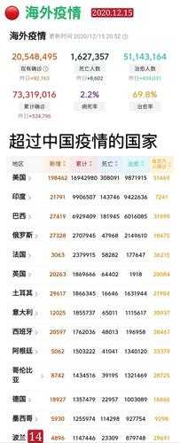 2020年1月   疫情数据（2020年疫情是几号开始的）