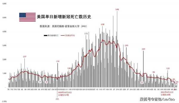 疫情当前美国弱势群体最受伤(新冠疫情是美国引起的吗)