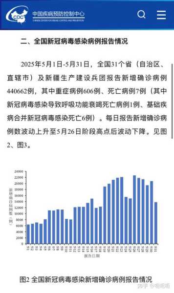 2025年新冠的高峰期是几月（2025年国内新冠的高峰期是几月）