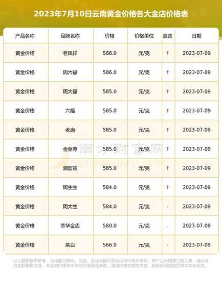 黄金回收价格查询今日2023(2023年金价一览表)