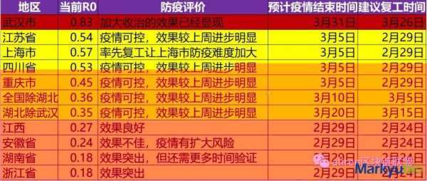 疫情什么时候才能彻底结束算命(占卜疫情什么时候结束)