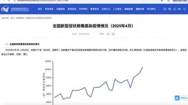 2024年新冠疫情最新消息今天（2025新冠最新消息今天）