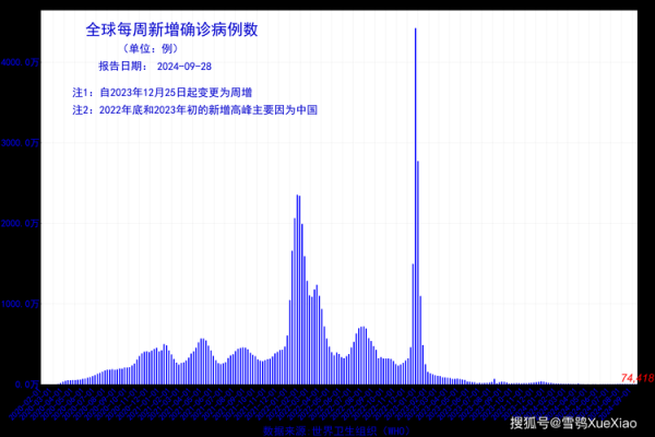2024年阳性后的具体治疗方法(2024年新冠阳性怎么办)