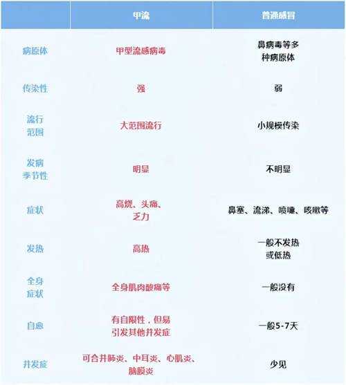 第三轮新冠病毒症状有哪些表现(2025年新型冠状病毒症状有哪些)