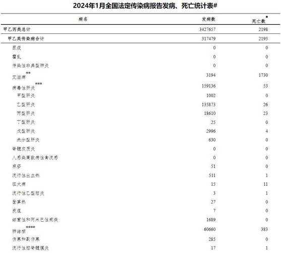 2024年1月各地爆发疫情（2024年1月份还有疫情吗）
