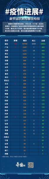 全国今日疫情情况 最新消息(肺炎疫情最新消息)