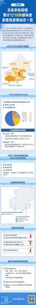 北京服装店聚集性疫情已致16人感染（北京疫情最新消息今天新增病例3）