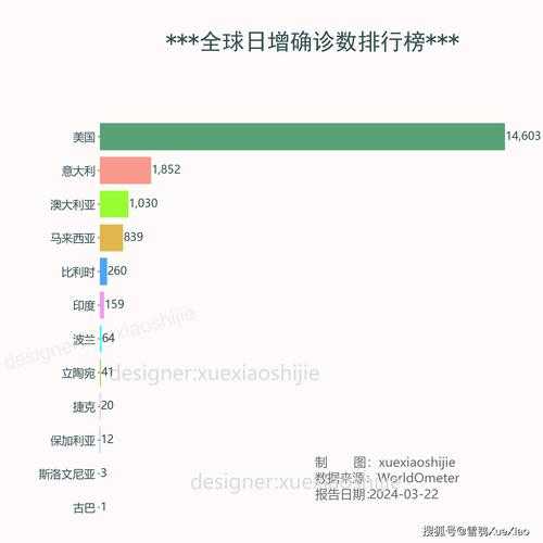 疫情最新数据消息2023年3月(2022年疫情)