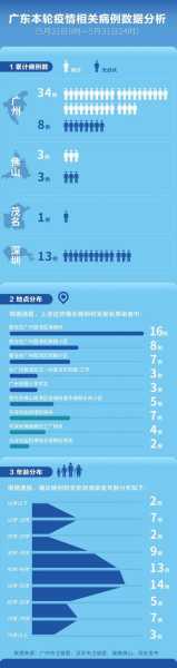 广州疫情是什么时候开始发现的（疫情从什么时候开始的）