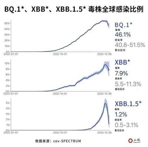 2023毒株的事情是真的吗(2023年是什么病毒)