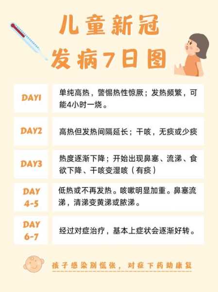 儿童感染新冠几乎没有潜伏期(小孩新冠感染初期症状)