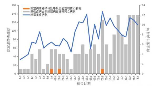 中国现在哪里疫情最严重2023(中国疫情最严重是哪里)