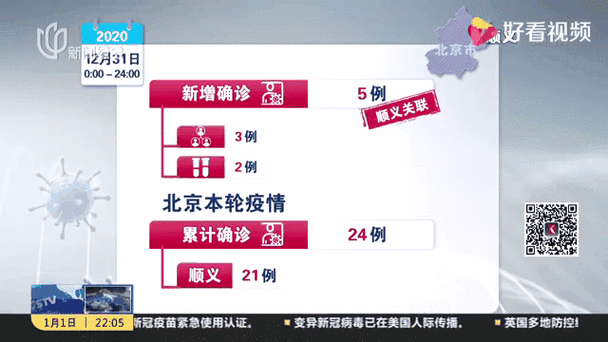 北京疫情最新消息2024年2月(2020年3月北京疫情)