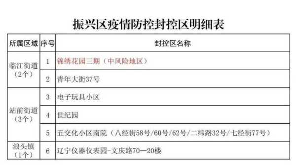 2022年聊城疫情封控通知（2022年疫情封控时间表）