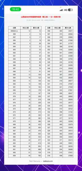2024高考一分一段表查询(阳光高考网一分一段表)